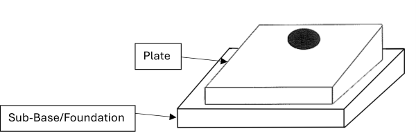 An image demonstrating the different sections of a Desktop tablet