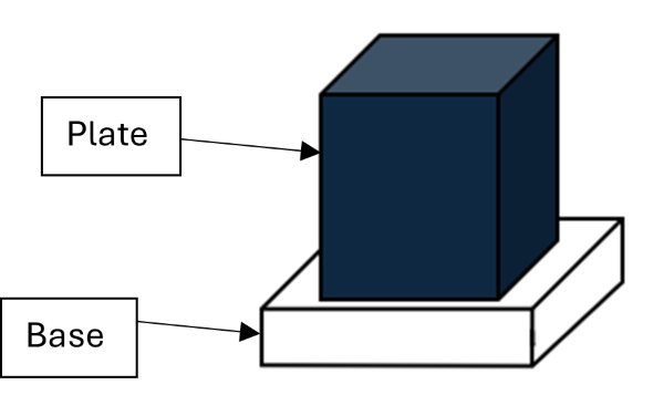 An image demonstrating the different sections of a granite vase block